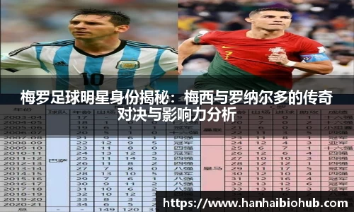 梅罗足球明星身份揭秘：梅西与罗纳尔多的传奇对决与影响力分析